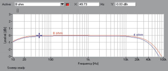 Rys. 1. Vela Audio AMP - pasmo przenoszenia.