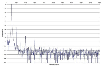 Xindak A6900 - laboratorium