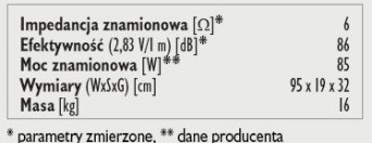 Rys. 3. Dane techniczne