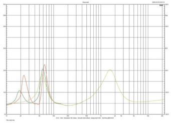 Rys.1 .Q Acoustics Concept 500 - charakterystyka modułu impedancji.