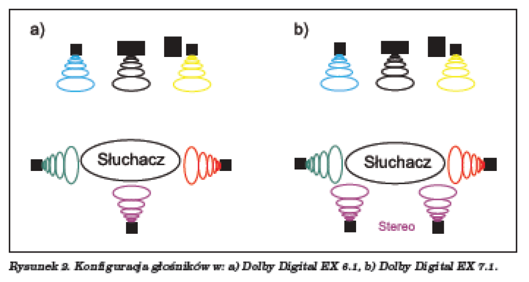 Czym różni się DD od DD-EX i DTS od DTS-ES?