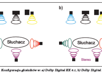 Czym różni się DD od DD-EX i DTS od DTS-ES?