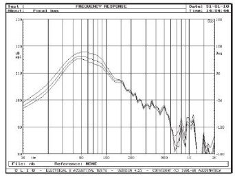 Rys. Regulacja niskich częstotliwości.