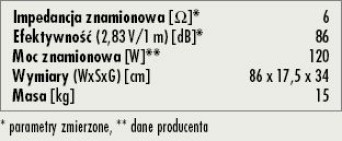 Rys. 4. Dane techniczne