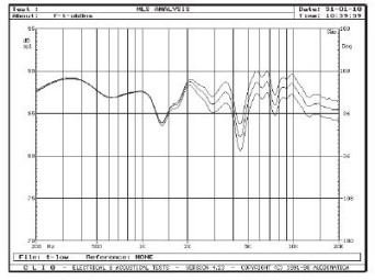 Rys. 5. Regulacja wysokich częstotliwości.