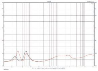 Rys. 2. Charakterystyka modułu impdancji.