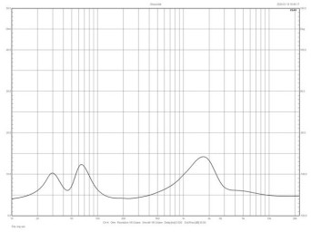Rys. 2. Charakterystyka modułu impedancji.