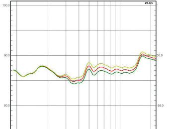 Rys. 3. Regulacja poziomu wysokich tonów.