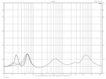 Rys. 2. Charakterystyka modułu impedancji.
