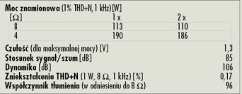 Rys. 4. Dane techniczne