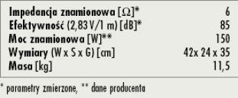 Rys. 3. Dane techniczne