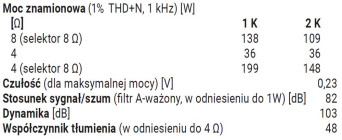 Rys. 4. Dane techniczne.