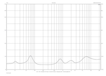 Rys. 1. Cabasse Alderney MT32 - charakterystyka modułu impedancji.