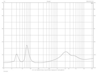 Rys.2. Triangle ELARA 05 - charakterystyka modułu impedancji.