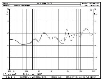 Rys. 4. SC-CX303, charakterystyka1przetwarzania w zakresie średnio-wysokotonowym, wpływ maskownicy.