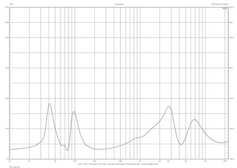 Rys. 1. Triangle Titus EZ - charakterystyka modułu impedancji.
