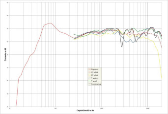 Laboratorium Dynaudio Focus 340