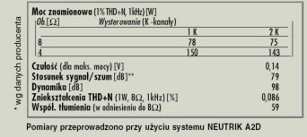 Rys. 9. Dane techniczne