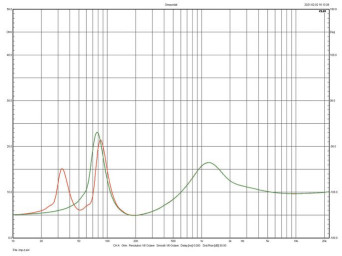 Rys. 2. Charakterystyka modułu impedancji.