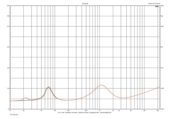 Rys. 1. Dynaudio EMIT 30 - charakterystyka modułu impedancji.