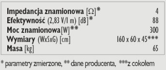 Rys. 3. Dane technczne.