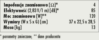 Rys. 3. Dane techniczne