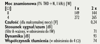 Rys.4. Dane techniczne.