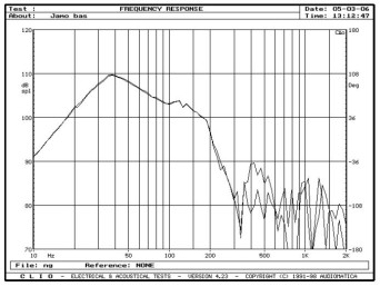 rys. 4. R909, pomocniczy pomiar głośników niskotonowych w polu bliskim.