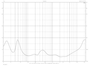 Rys. 2. Charakterystyka
modułu
impedancji.