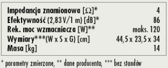 Rys. 3. Dane techniczne