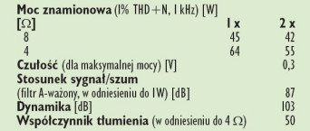 Rys. 4. Dane techniczne.