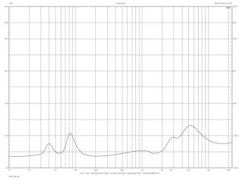 Rys. 2. Charakterystyka modułu impedancji