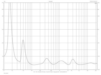 JBL L100 Classic - charakterystyka modułu impedancji.