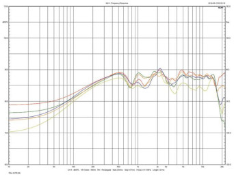 JBL L100 Classic - charakterystyki w płaszczyźnie
poziomej (w obydwie strony).