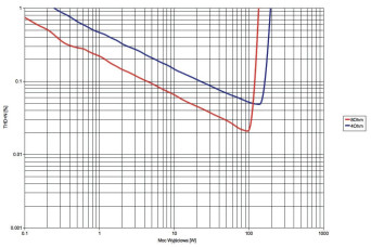 Rys. 3. Yamaha RX-A860 - moc.