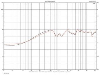 JBL L100 Classic - porównanie obydwu egzemplarzy
testowanej pary.