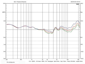 Rys. 3. Regulacja poziomu wysokich
częstotliwości
