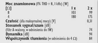 Rys. 4. Dane techniczne.