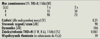 Rys. 4. Dane techniczne