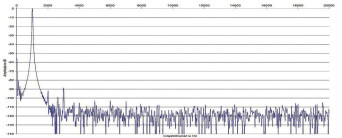 Rys.2. Rotel A11 - zniekształcenia harmoniczne.
