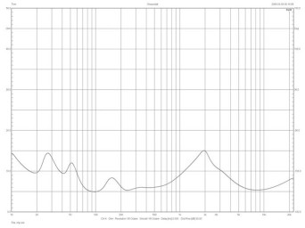 Rys. 2.  Elac Adante AF-61 -  charakterystyka modułu impedancji.