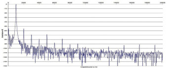 Rys. 2. Vincent SV-200 - pasmo przenoszenia.