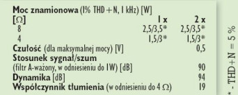 Rys. 4. Dane techniczne.