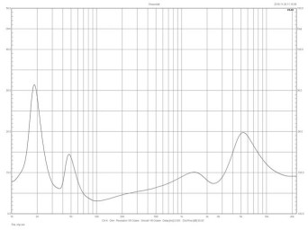 Rys. 2. Focal Kanta No.3 - charakterystyka modułu impedancji.