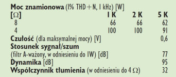 Rys. 4. Denon Heos AVR - Pasmo przenoszenia.