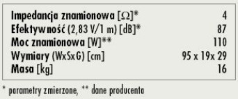 Rys. 3. Dane techniczne