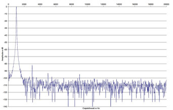 Rys.2. Lyngdorf TDAI-3400 - Zniekształcenia harmoniczne.