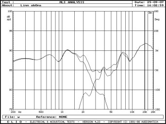 Rys. 2. Ninka, charakterystyki przetwarzania w zakresie średnio-wysokotonowym, działanie poszczególnyc