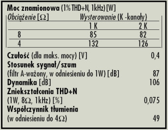 Rys. 4. Dane techniczne.