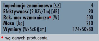 rys. 6. Dane techniczne.